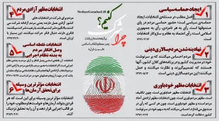 اهمیت شرکت در انتخابات و ضرورت حضور حداکثری 3