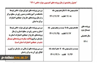 اطلاعیه کیسیون موارد خاص بهمن 1401 4